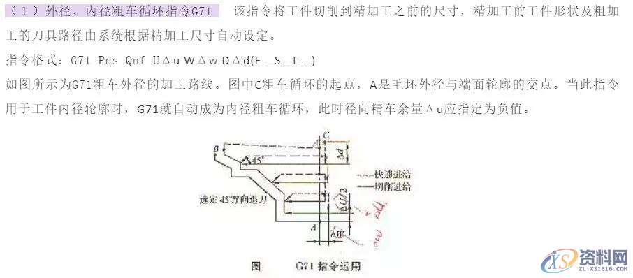 CNC加工中心:数控车床加工时的复合循环指令G70、G71、G72、G73怎么用？ ...,mso,font,模具设计,第2张