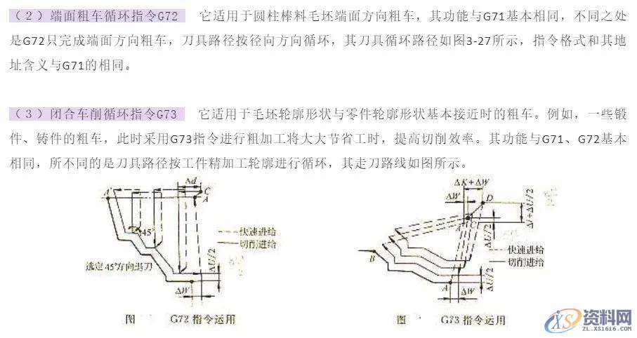CNC加工中心:数控车床加工时的复合循环指令G70、G71、G72、G73怎么用？ ...,mso,font,模具设计,第4张