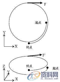 加工中心CNC编程G代码讲解,第1张