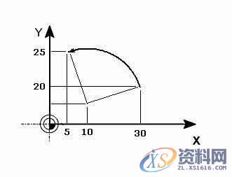 加工中心CNC编程G代码讲解,第2张