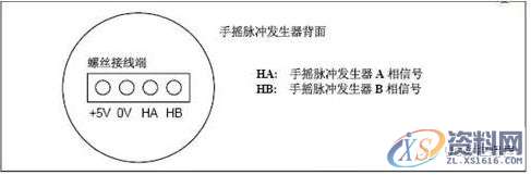 介绍一下通常情况下手轮异常时的解决方法,培训,设计培训,第2张