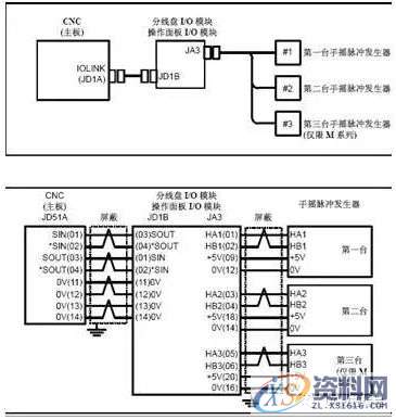 介绍一下通常情况下手轮异常时的解决方法,培训,设计培训,第1张