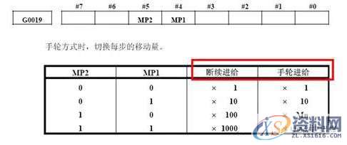 介绍一下通常情况下手轮异常时的解决方法,培训,设计培训,第3张