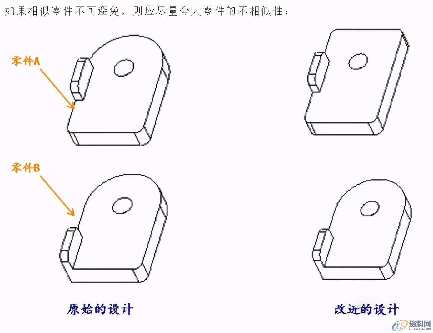 产品设计：九大防错设计指南,设计,第6张