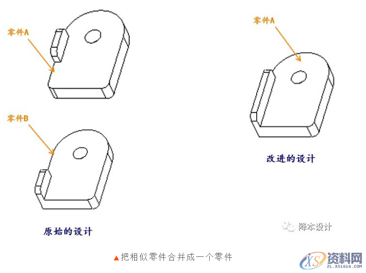 产品设计：九大防错设计指南,设计,第5张