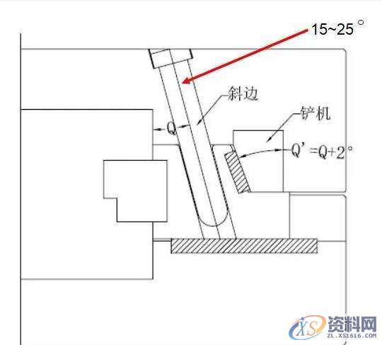 塑胶模具设计--滑块典型类型结构讲解塑胶模具设计--滑块典型类型结构讲解,模具设计,塑胶,第3张