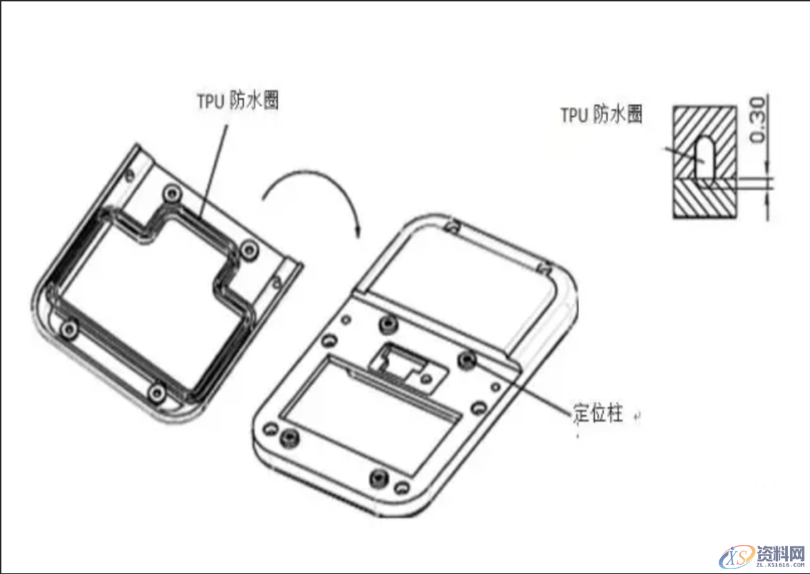 产品的防水等级对应产品设计中防水结构的设计要点,产品的防水等级对应产品设计中防水结构的设计要点：,要点,第5张