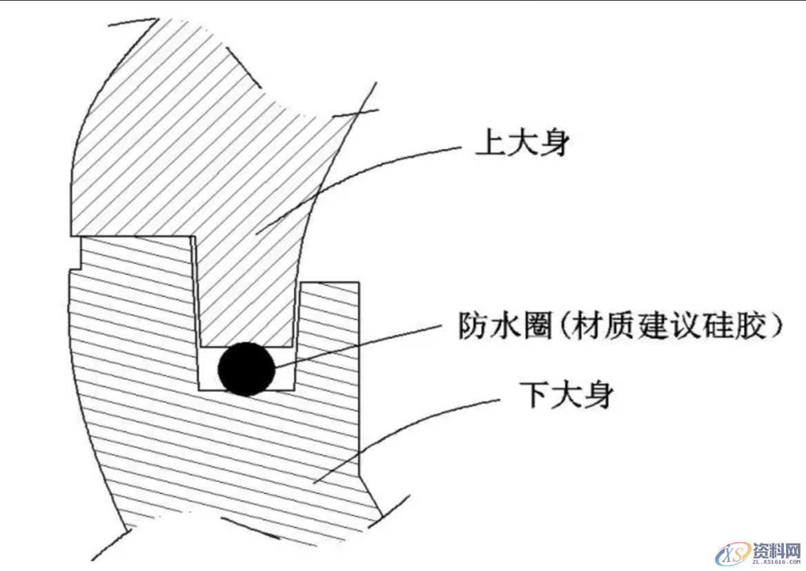 产品的防水等级对应产品设计中防水结构的设计要点,产品的防水等级对应产品设计中防水结构的设计要点：,要点,第2张