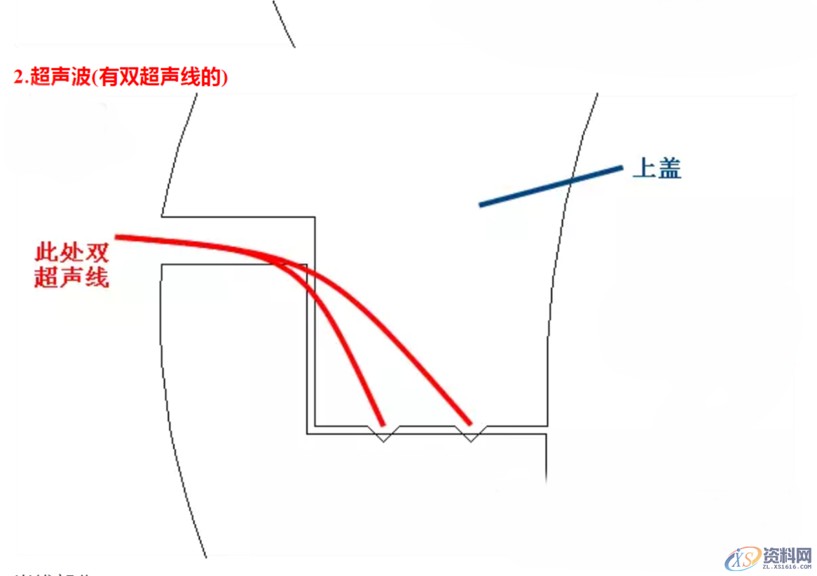 产品的防水等级对应产品设计中防水结构的设计要点,产品的防水等级对应产品设计中防水结构的设计要点：,要点,第8张