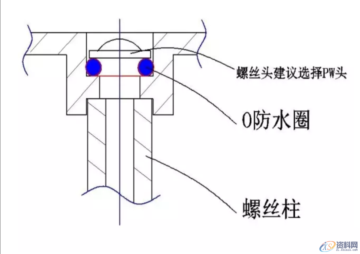 产品的防水等级对应产品设计中防水结构的设计要点,产品的防水等级对应产品设计中防水结构的设计要点：,要点,第3张