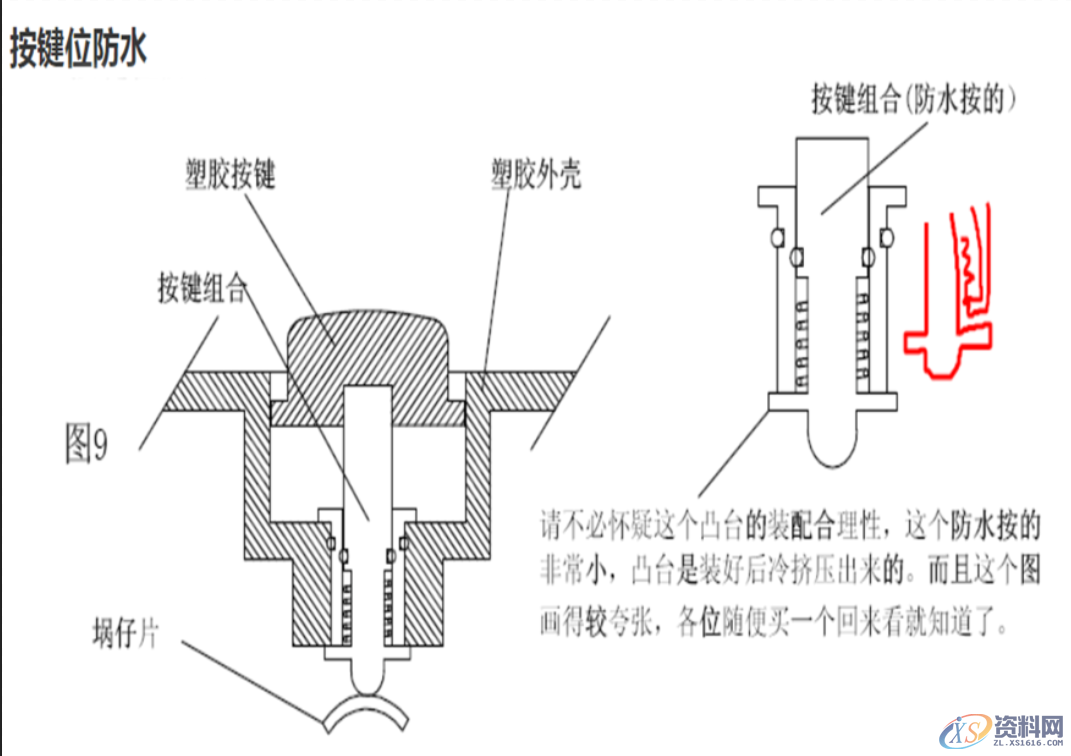 产品的防水等级对应产品设计中防水结构的设计要点,产品的防水等级对应产品设计中防水结构的设计要点：,要点,第11张