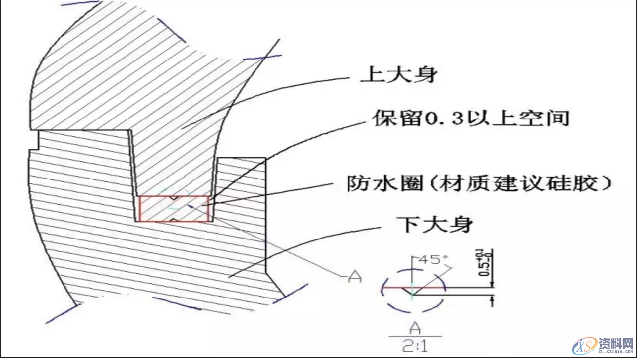 产品的防水等级对应产品设计中防水结构的设计要点,产品的防水等级对应产品设计中防水结构的设计要点：,要点,第1张