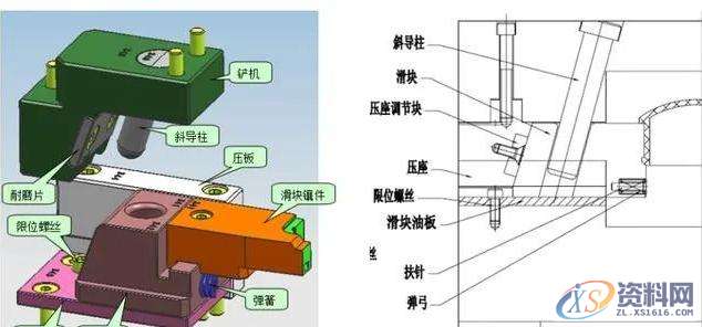 塑胶模具设计--滑块典型类型结构讲解塑胶模具设计--滑块典型类型结构讲解,模具设计,塑胶,第2张