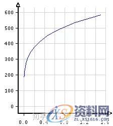 冲压零件成形常见问题,材料,板料,成形,工艺,第5张