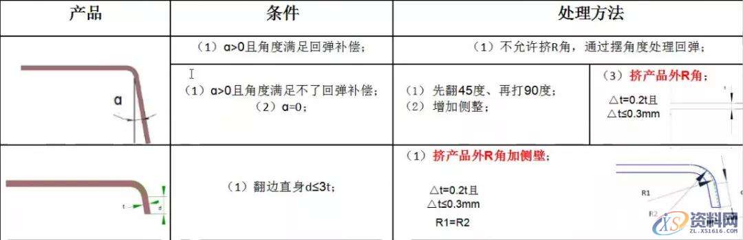 UG汽车模具设计之工艺补面造型标准以及挤R及挤直身标准值得学习 ... ...挤R及挤直身标准,造型,模具设计,第1张