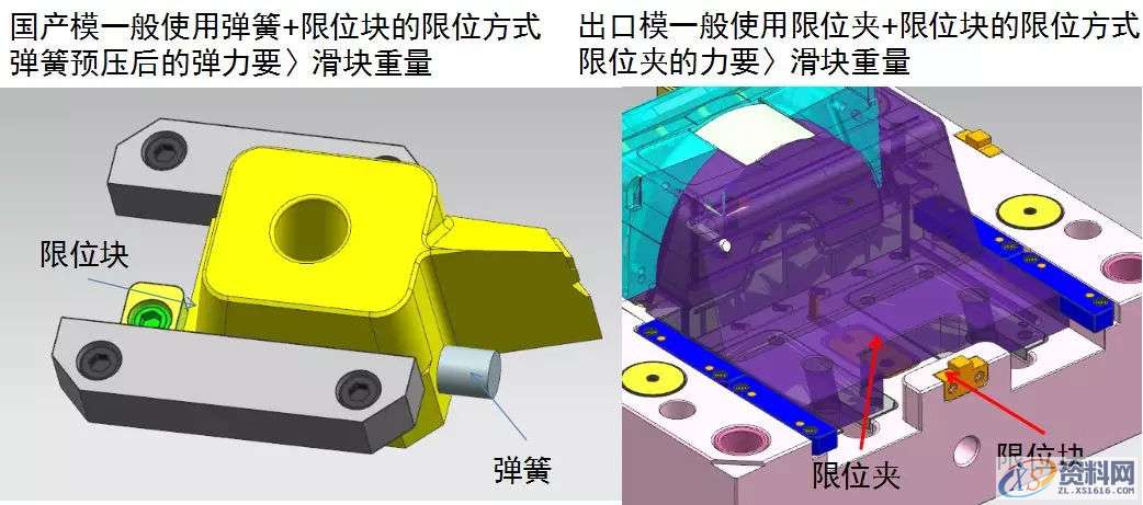 专业老师讲述模具产品滑块设计经验重点分析,限位,设计,方式,油缸,设计培训,第8张