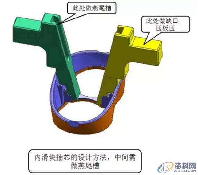 太简单了！一文掌握塑胶模具、产品倒扣需内滑块结构设计原理 ...,太简单了！一文掌握塑胶模具、产品倒扣需内滑块结构设计原理,结构设计,第4张