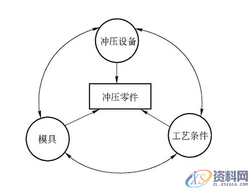 冲压模具过程中工艺常见缺陷及产生原因分析及解决方案,缺陷,第2张