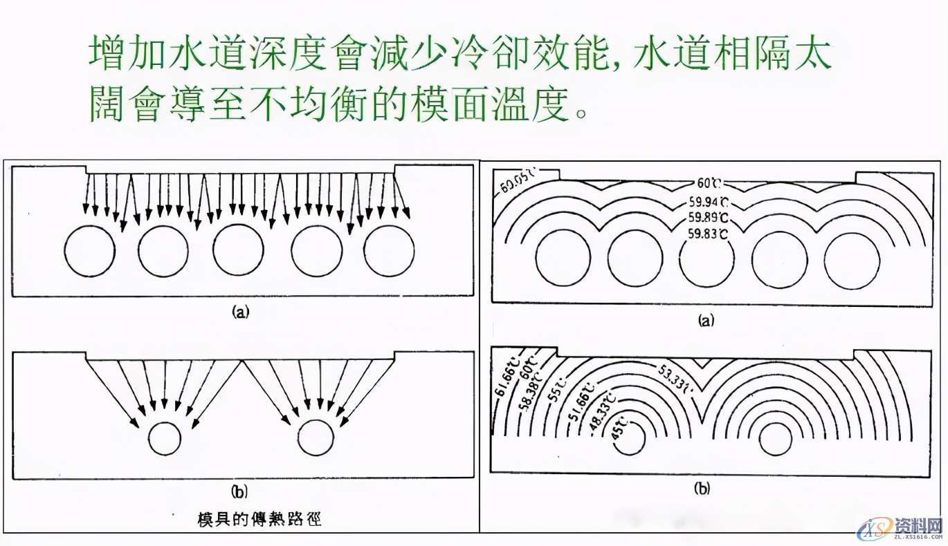 塑胶模具运水如何设计？,设计,第2张