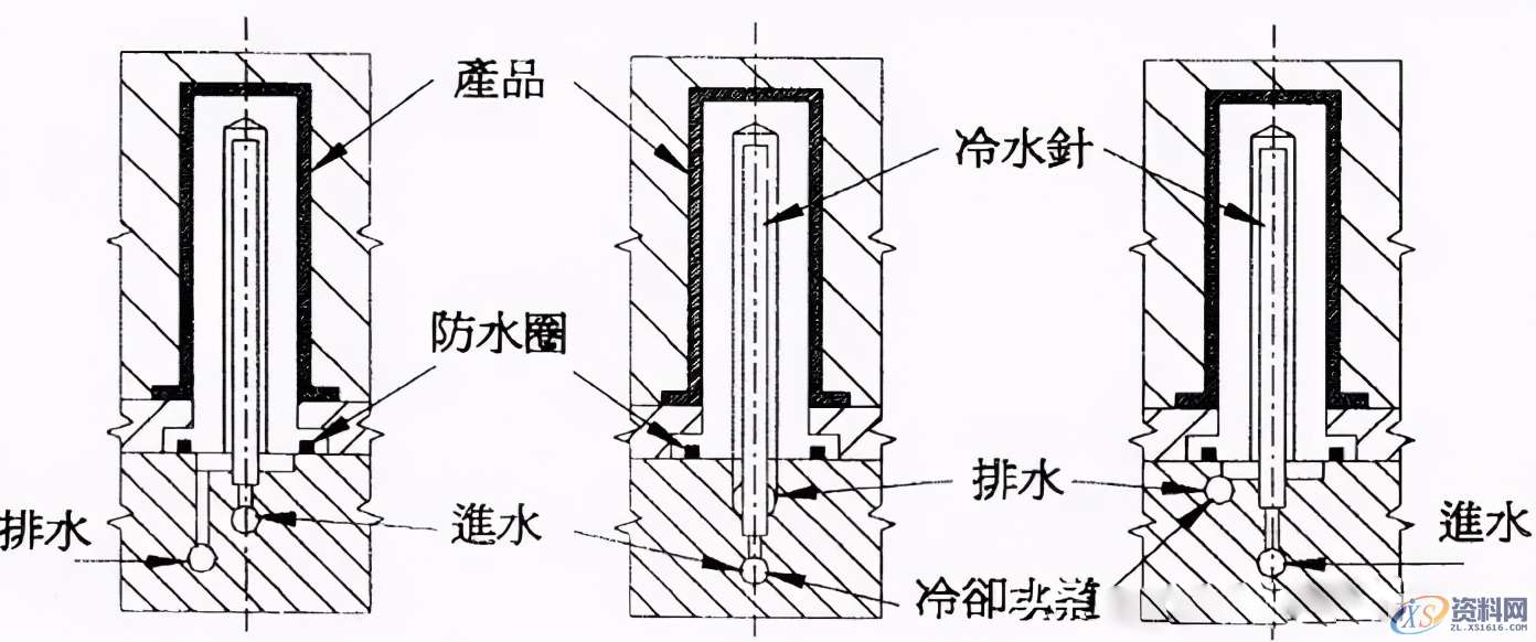 塑胶模具运水如何设计？,设计,第1张