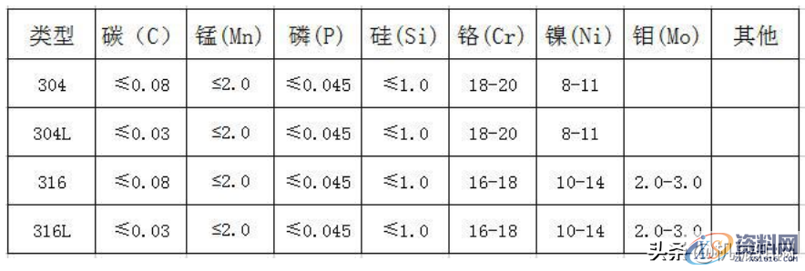 304不锈钢和316不锈钢的区别,今天终于弄明白了,第2张 304不锈钢和316不锈钢的区别,今天终于弄明白了,304不锈钢和316不锈钢的区别,今天终于弄明白了,第2张