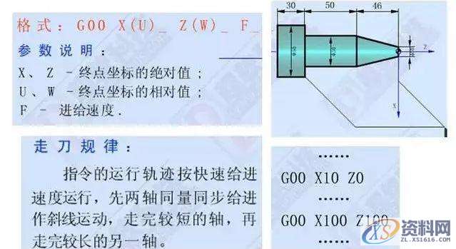 想学好数控车加工编程，这12个指令代码必须要牢记,第1张