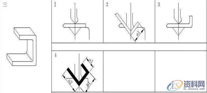 专业老师分析钣金折弯下刀的顺序,设计培训,模具,考虑,第2张