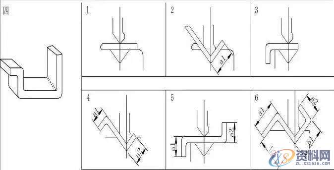 专业老师分析钣金折弯下刀的顺序,设计培训,模具,考虑,第3张