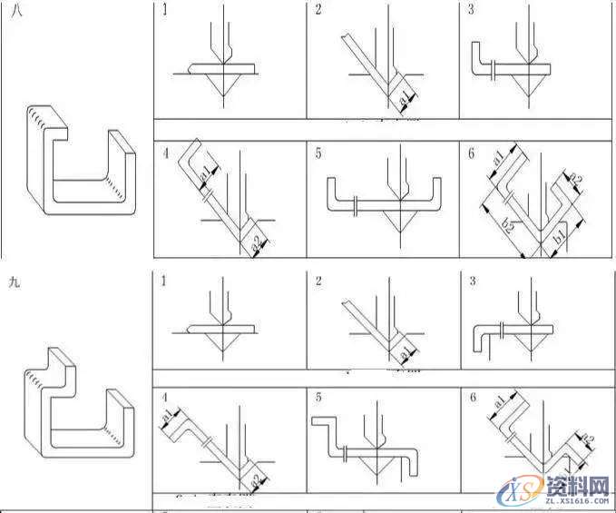 专业老师分析钣金折弯下刀的顺序,设计培训,模具,考虑,第7张