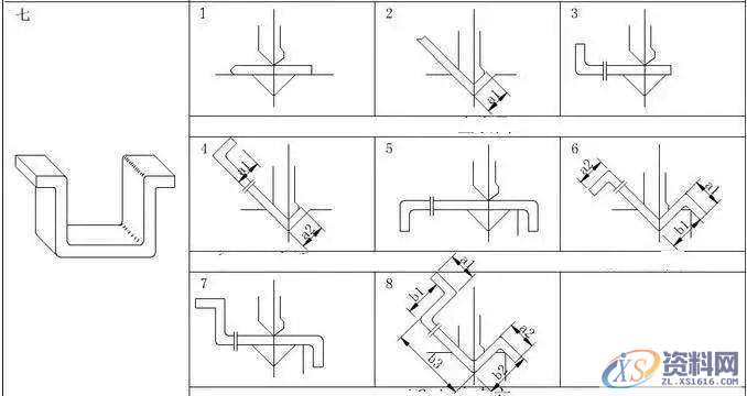专业老师分析钣金折弯下刀的顺序,设计培训,模具,考虑,第6张