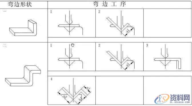 专业老师分析钣金折弯下刀的顺序,设计培训,模具,考虑,第1张