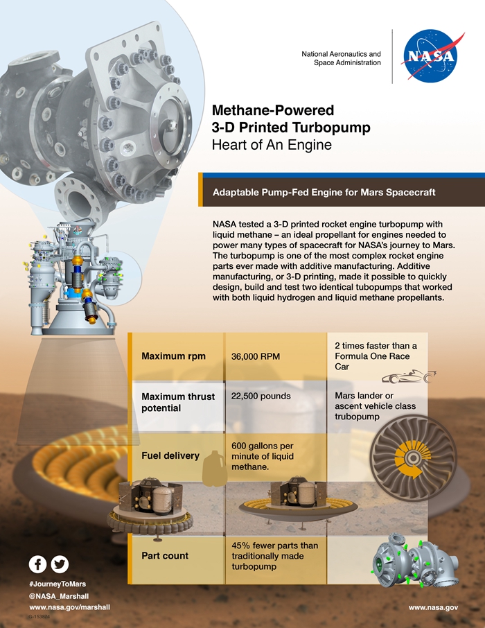 3D打印的液态甲烷涡轮泵（图文教程）,3D打印的液态甲烷涡轮泵,打印,第4张