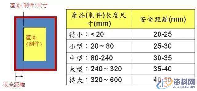 资深模具师告诉你什么是模仁,产品,尺寸,厚度,安全,制件,第2张