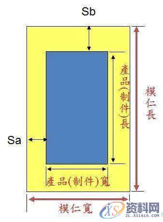 资深模具师告诉你什么是模仁,产品,尺寸,厚度,安全,制件,第1张