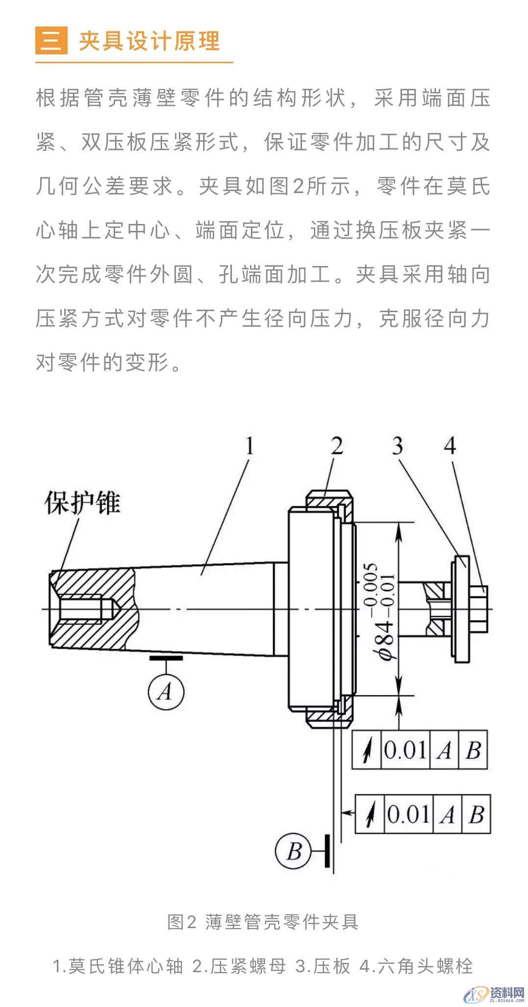 塑胶模具设计之夹具薄壁管壳加工不变形,设计培训,培训,培训学校,精雕,非标,第4张