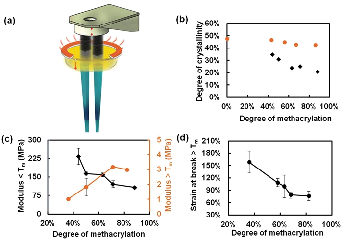 科学家首次用SLA 3D打印技术实现4D打印（图文教程）,科学家首次用SLA_3D打印技术实现4D打印,打印,教程,第2张