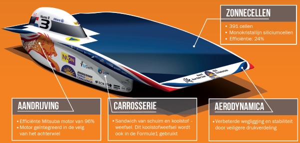 大学生用3D打印尾翼优化太阳能赛车空气动力性能（图文教程） ...,大学生用3D打印尾翼优化太阳能赛车空气动力性能,第1张