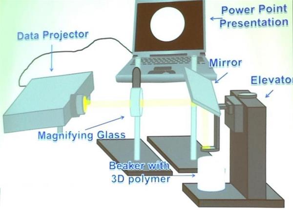 用PowerPoint在烧杯里3D打印出精细物品（图文教程）,用PowerPoint在烧杯里3D打印出精细物品,图文,第4张