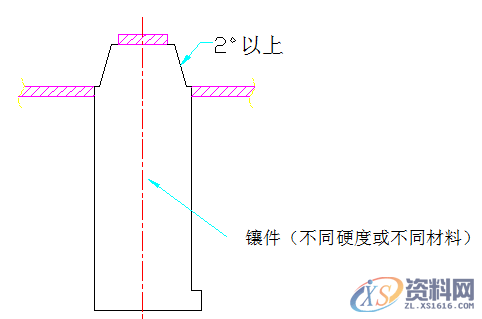 模具设计：模具做的好，镶件也要镶得好！,模具设计,模具,第4张