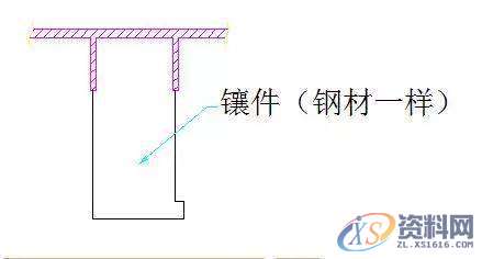 模具设计：模具做的好，镶件也要镶得好！,模具设计,模具,第3张