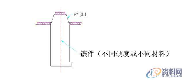 你知道模具设计如何设计镶件吗？,模具设计,知道,设计,第2张