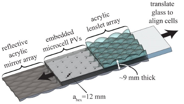 科学家用3D打印开发更廉价高效的太阳能发电系统（图文教程） ...,科学家用3D打印开发更廉价高效的太阳能发电系统,第5张