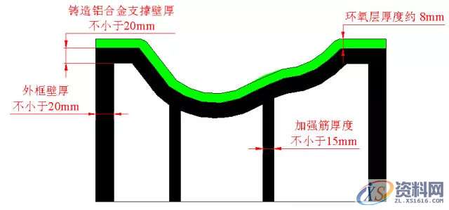 【技术】发泡模具设计标准,【技术】发泡模具设计标准,模具设计,技术,第5张