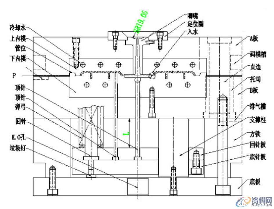 塑胶模具设计由这10大系统构成，新手赶紧收藏,模具师傅告诉我塑胶模具是由这10大系统构成，不会的赶紧学习,系统,排气,设计培训,顶针,流道,第2张