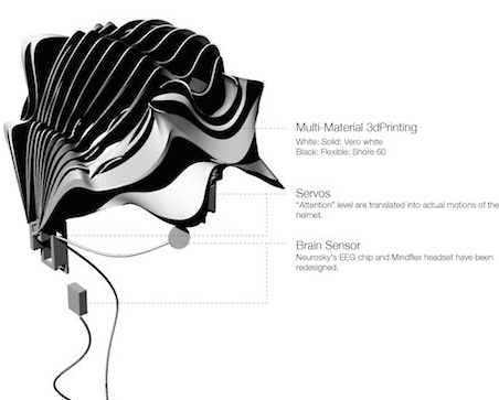 3D打印的Synapse头盔可用脑电波控制（图文教程）,3D打印的Synapse头盔可用脑电波控制,图文,第2张