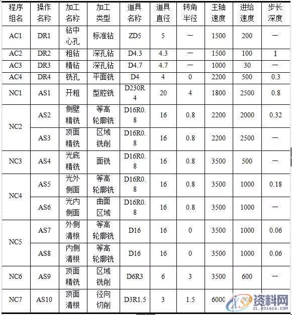 告诉你UG编程模具零件数控铣削加工,数控,零件,模具,第15张