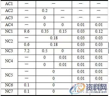 告诉你UG编程模具零件数控铣削加工,数控,零件,模具,第17张