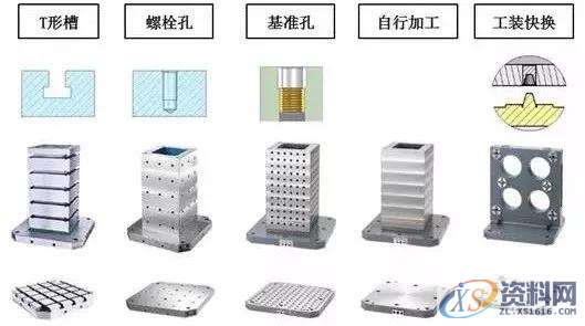 分析夹具底板的6点使用要素,工件,第3张