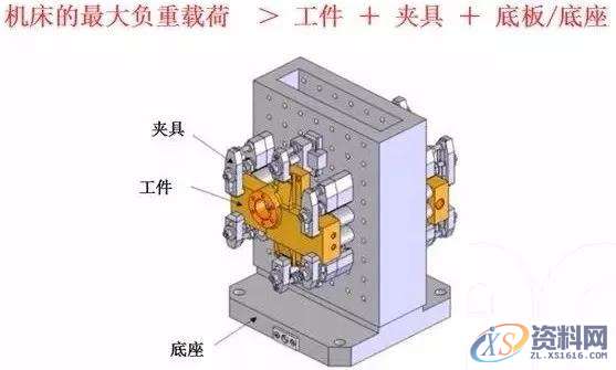 分析夹具底板的6点使用要素,工件,第5张