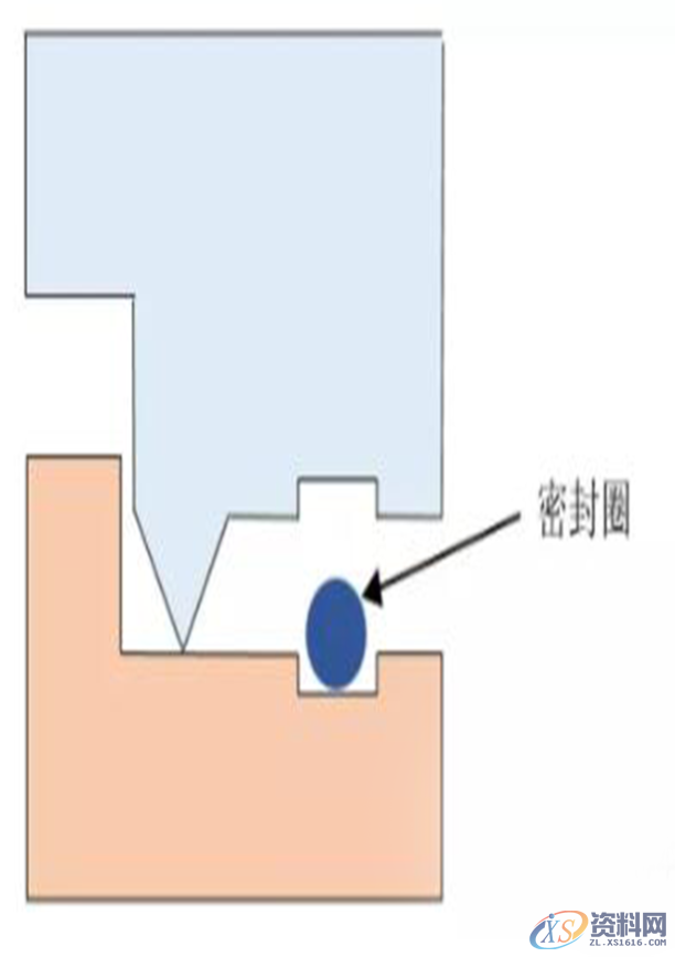 塑胶模具设计之产品超声波结构设计以及超声波的原理是什么？ ...,塑胶件产品超声波结构设计以及超声波原理,设计培训,产品,培训,第13张